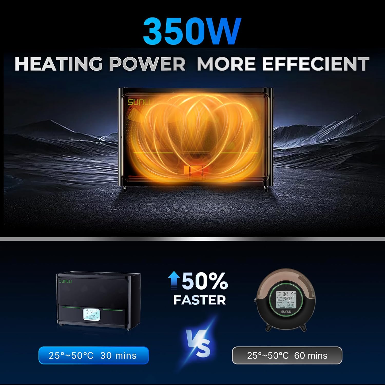 SUNLU S4 boîte de séchage de F - 3D Printing Ptc avis et prix